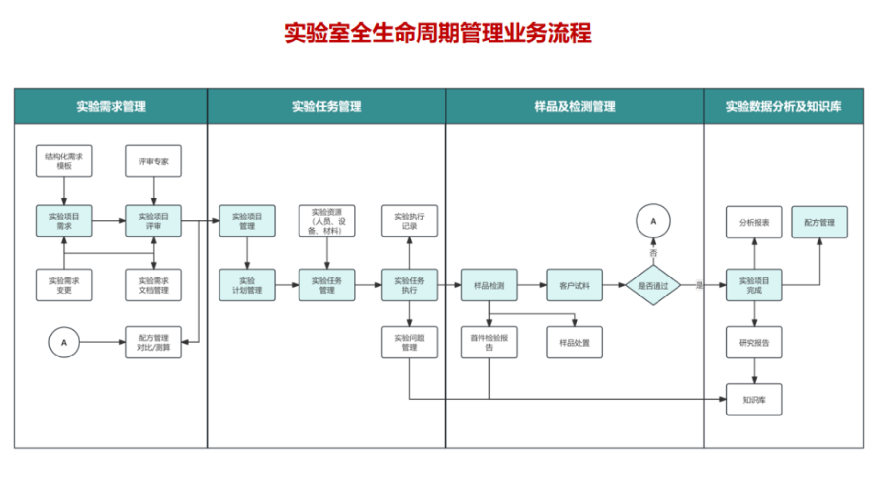 數(shù)字化實驗室管理系統(tǒng)-HW-V2-PDF_03.png