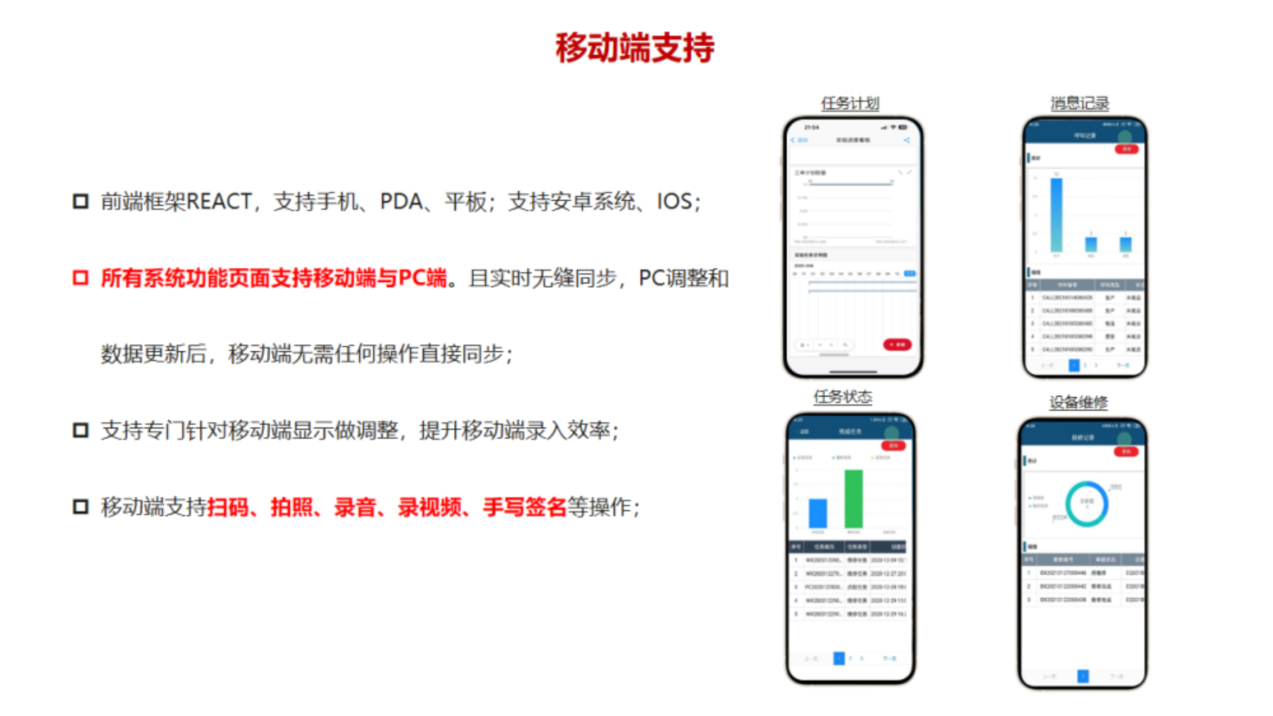 數(shù)字化實驗室管理系統(tǒng)-HW-V2-PDF_07.png