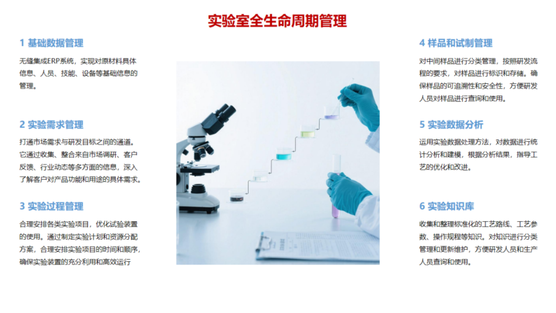 數(shù)字化實驗室管理系統(tǒng)-HW-V2-PDF_04.png